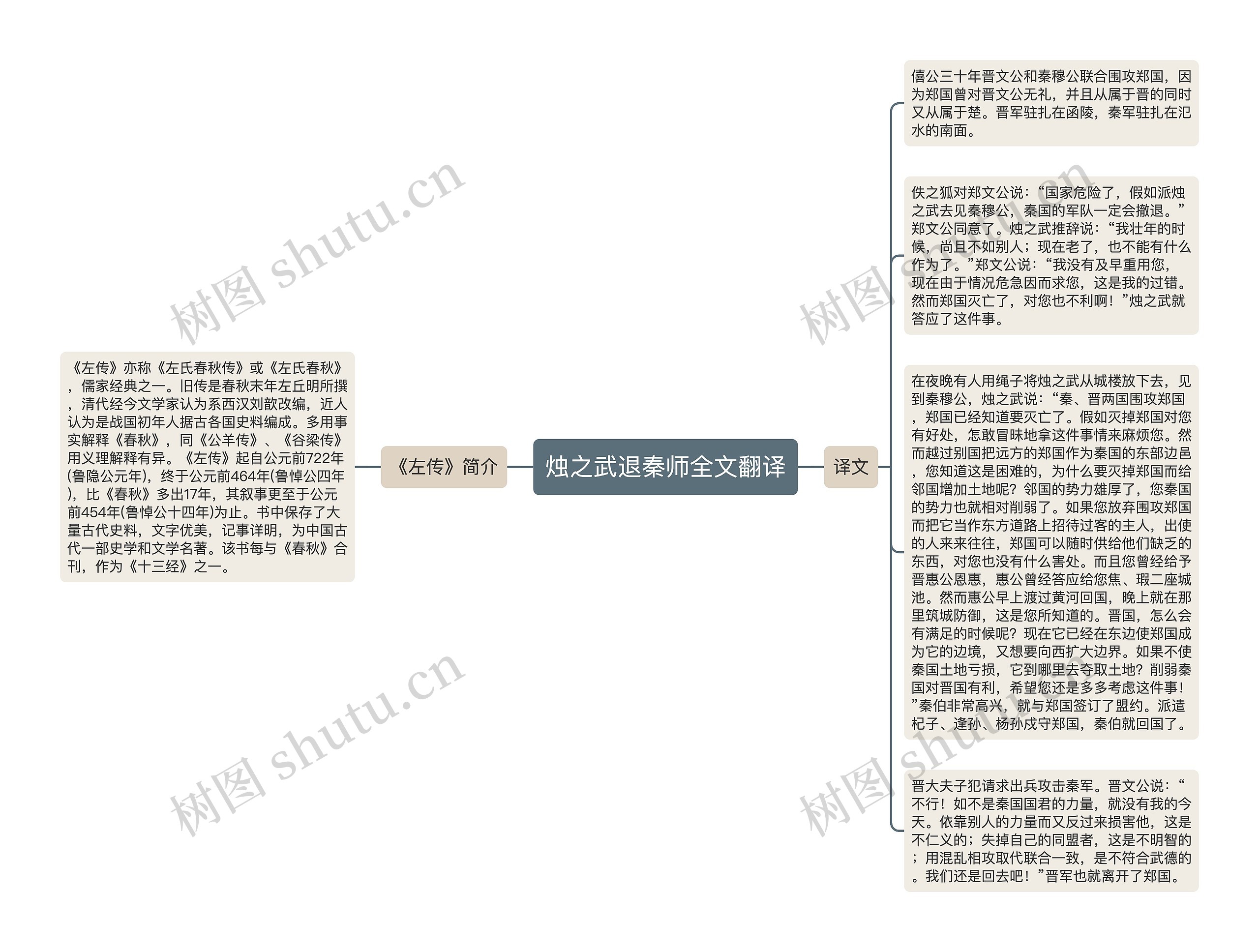 烛之武退秦师全文翻译