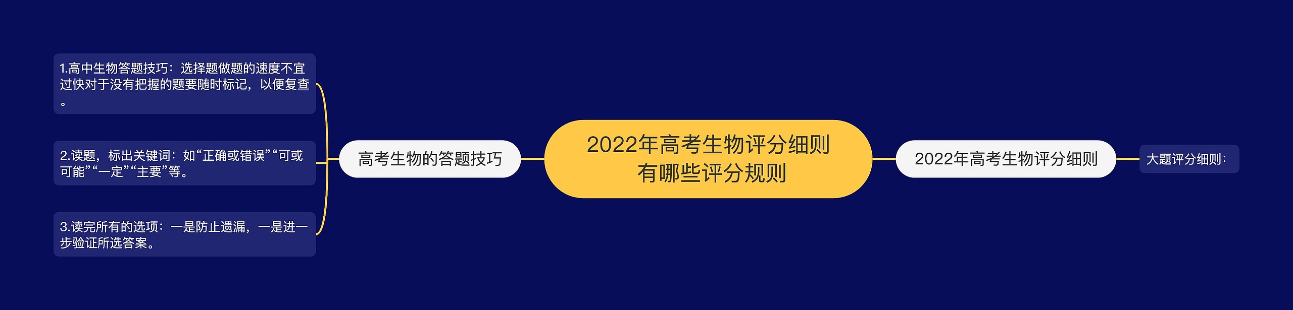 2022年高考生物评分细则 有哪些评分规则