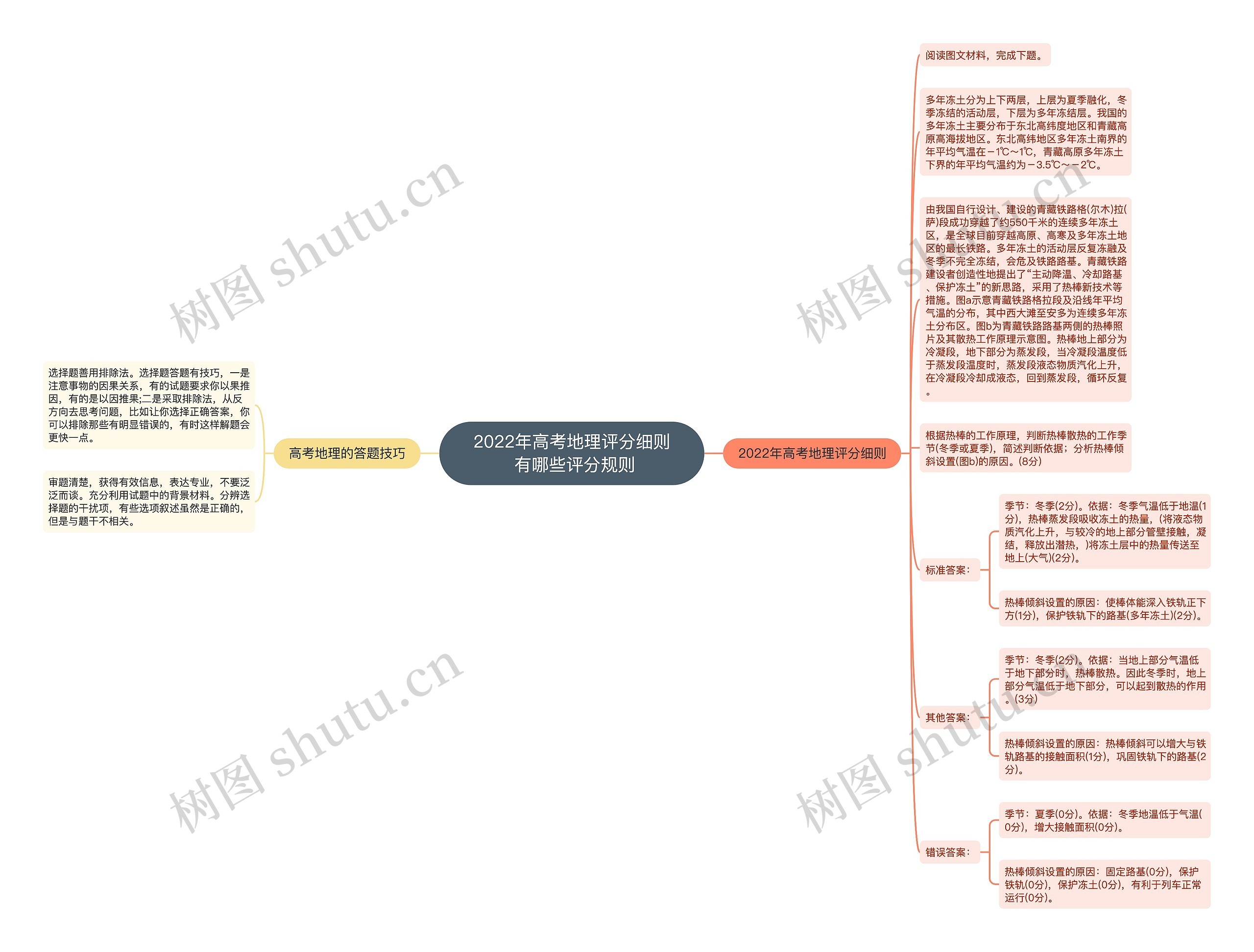 2022年高考地理评分细则 有哪些评分规则 2022年高考地理评分细则 有哪些评分规则