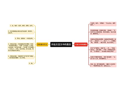 所在文言文中的意思