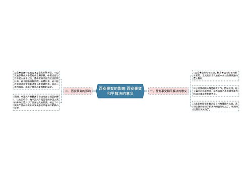 西安事变的影响 西安事变和平解决的意义