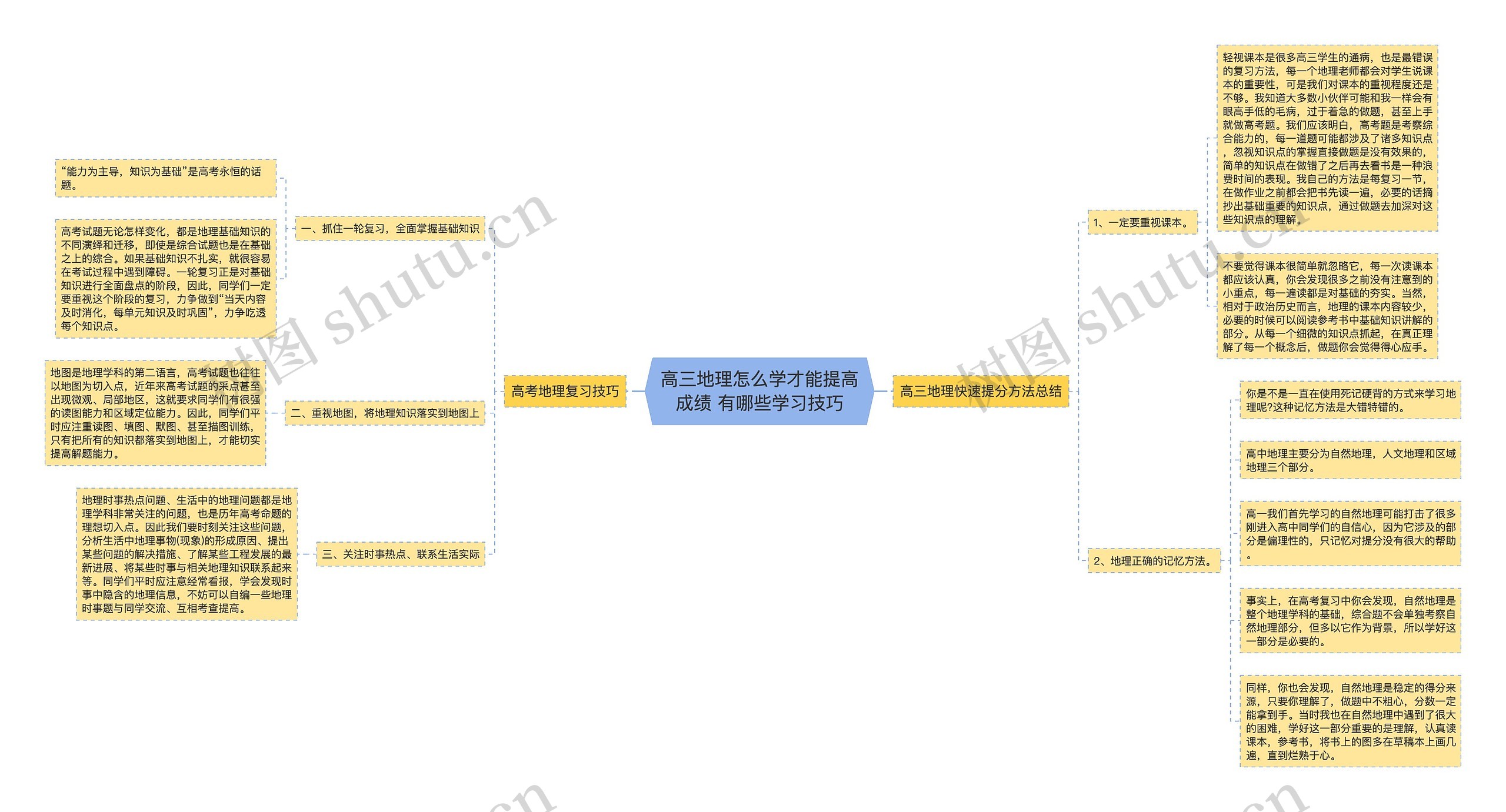 高三地理怎么学才能提高成绩 有哪些学习技巧思维导图