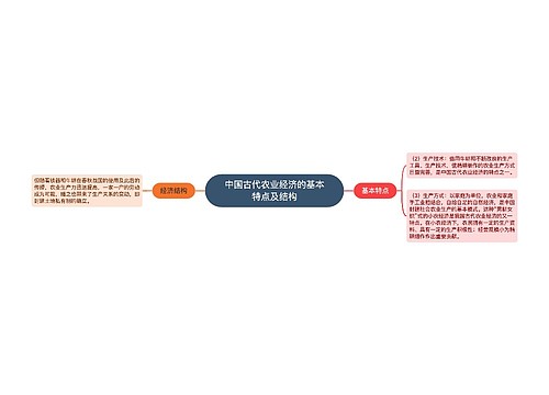 中国古代农业经济的基本特点及结构