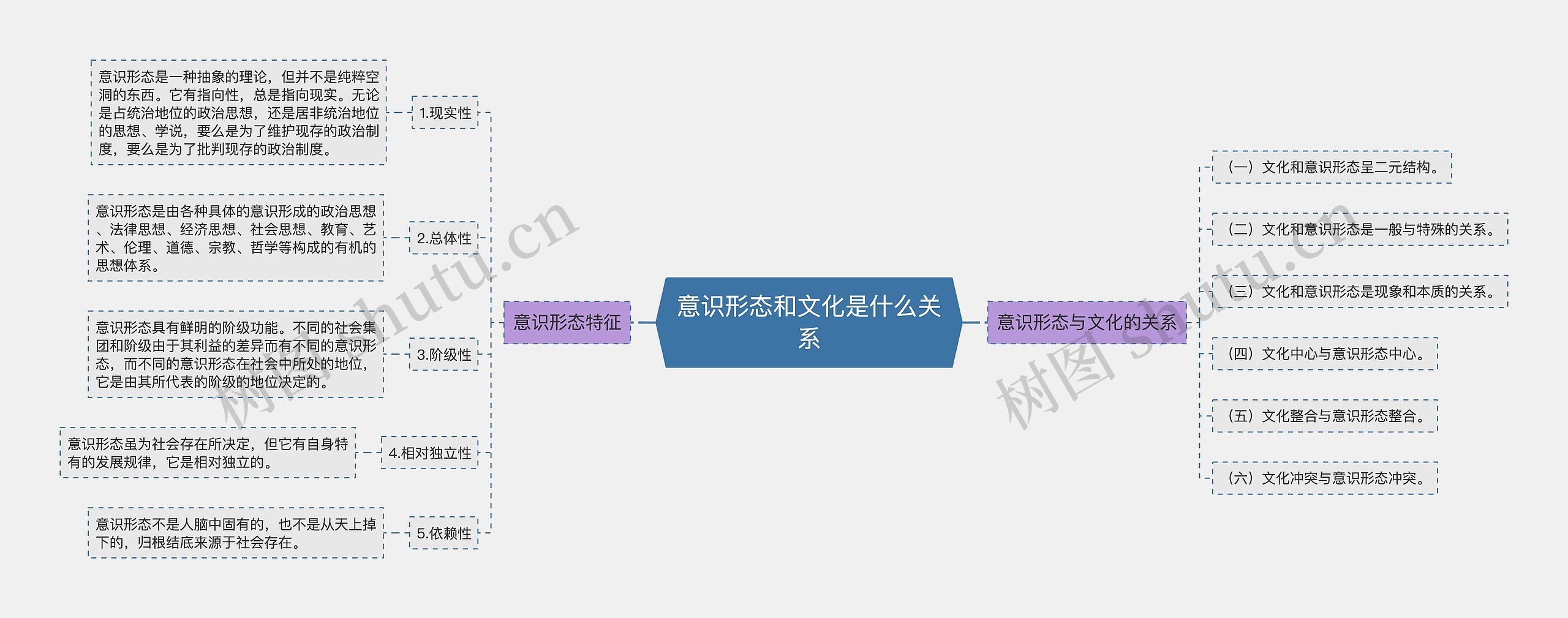 意识形态和文化是什么关系