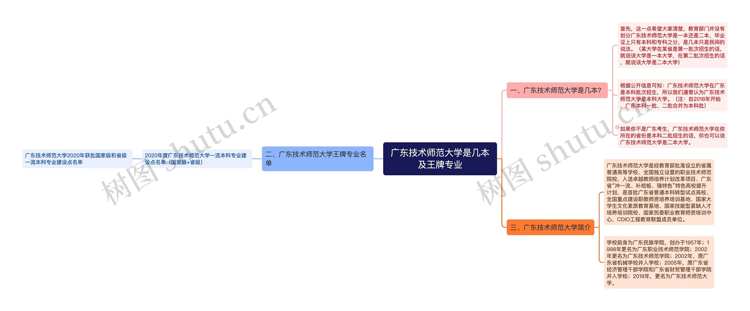 广东技术师范大学是几本及王牌专业