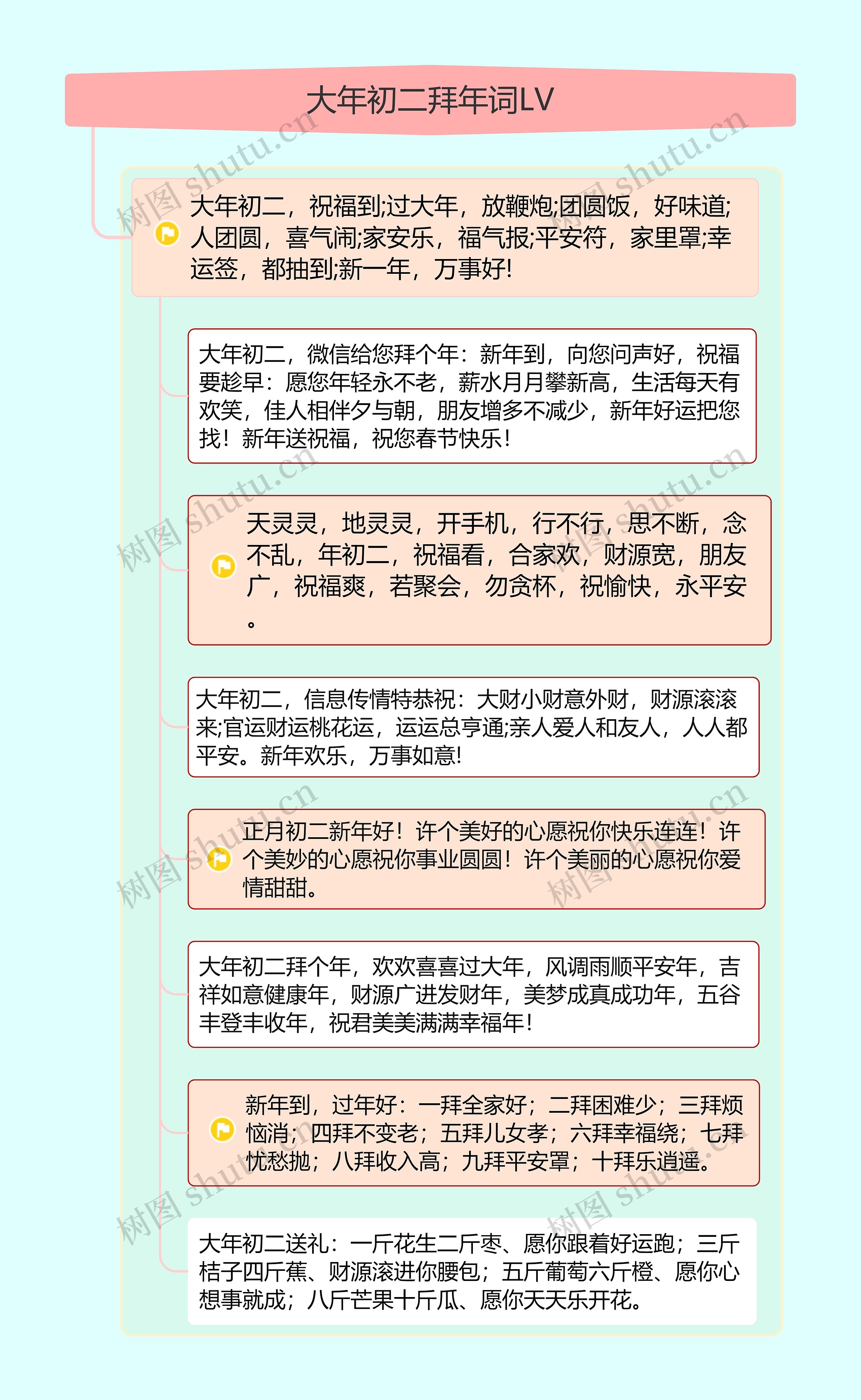 大年初二拜年词LV思维导图