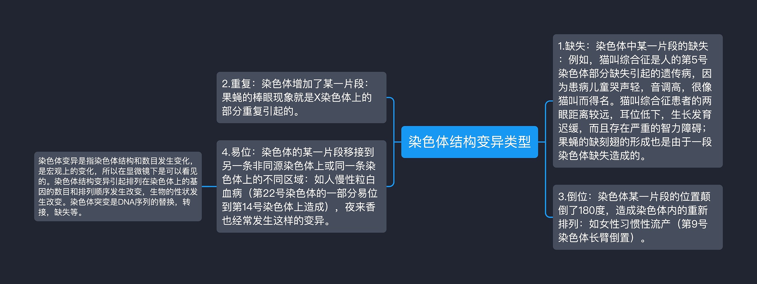 染色体结构变异类型