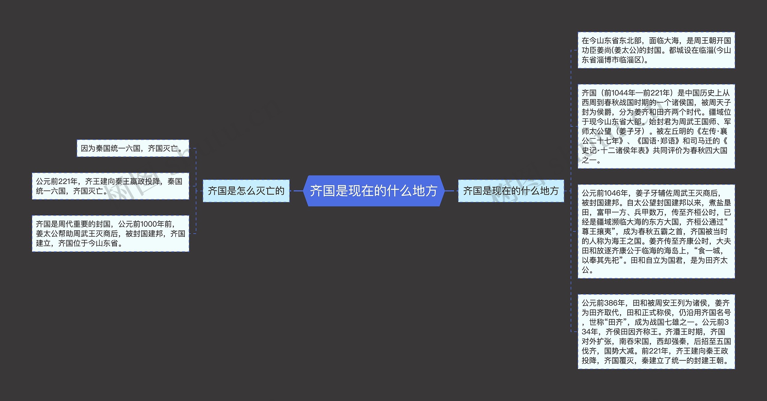 齐国是现在的什么地方