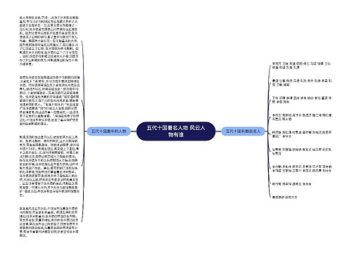 五代十国著名人物 风云人物有谁