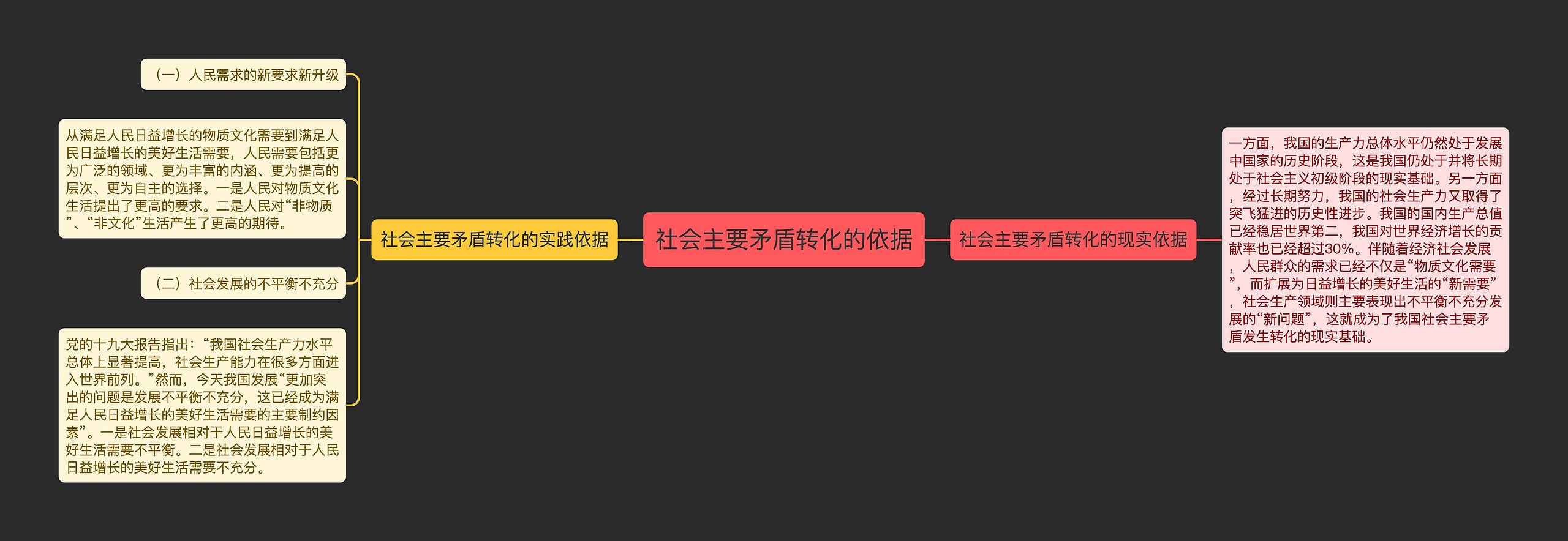 社会主要矛盾转化的依据 社会主要矛盾转化的依据