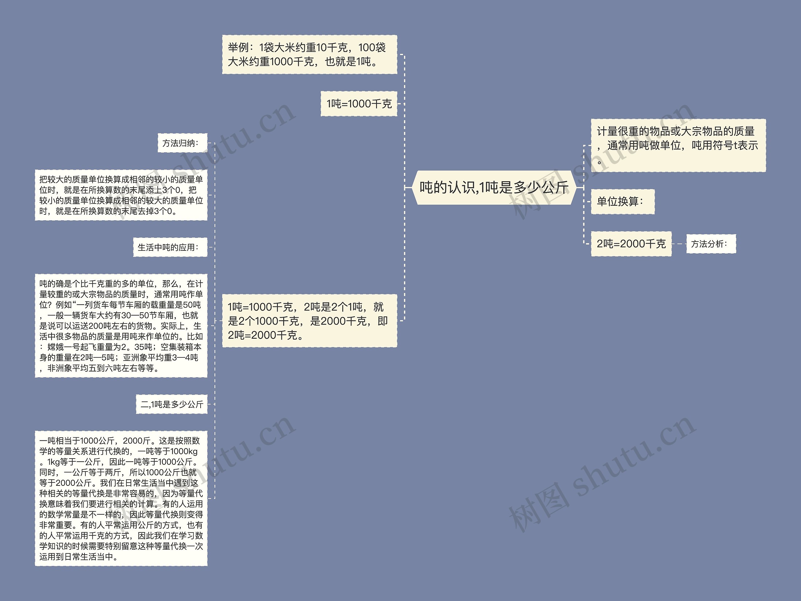 吨的认识,1吨是多少公斤思维导图