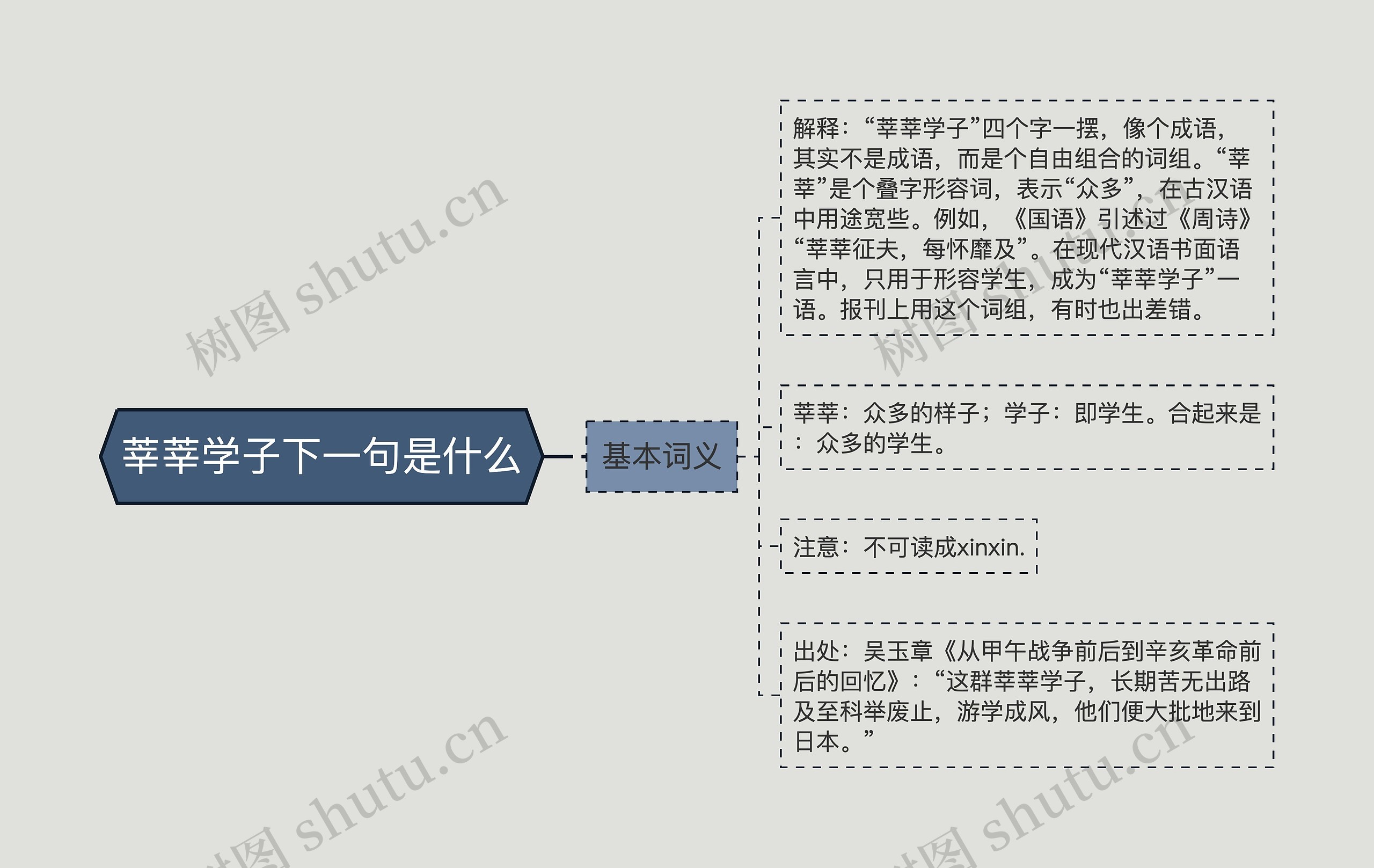 莘莘学子下一句是什么