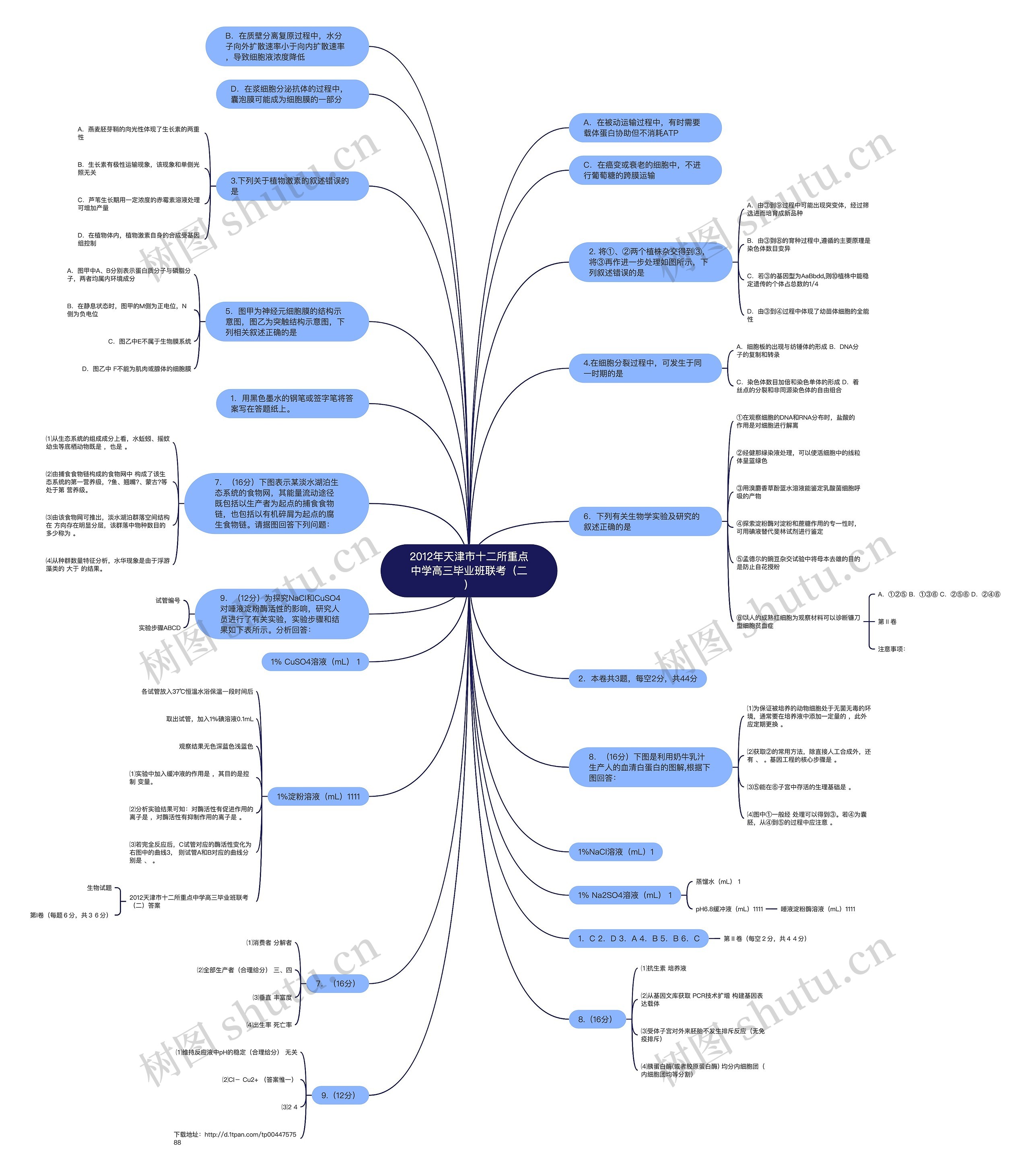 2012年天津市十二所重点中学高三毕业班联考（二）思维导图