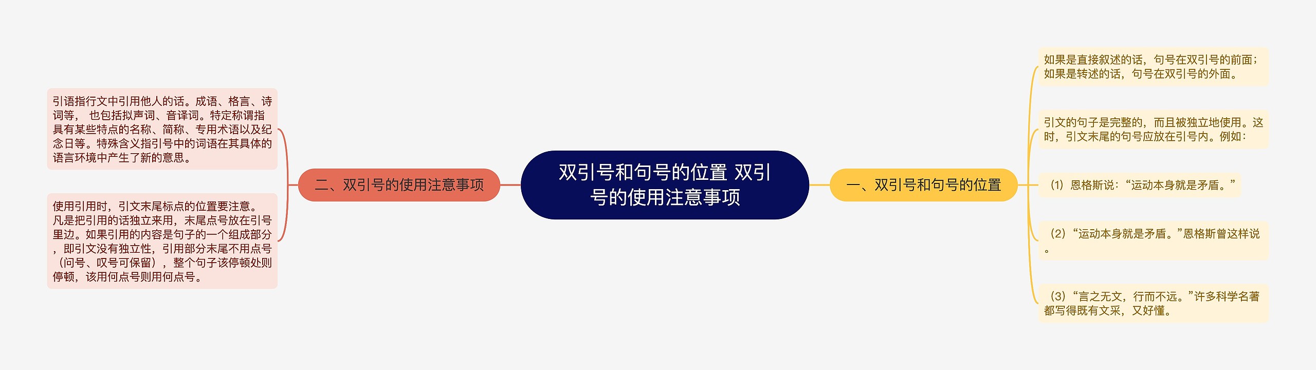 双引号和句号的位置 双引号的使用注意事项