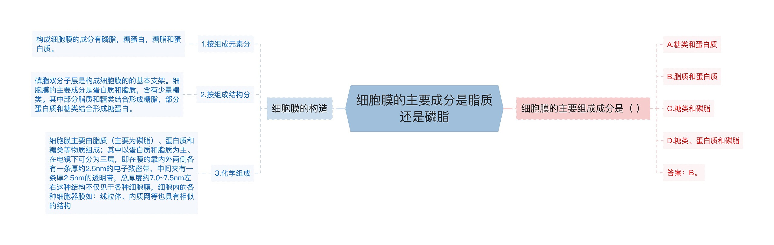 细胞膜的主要成分是脂质还是磷脂 细胞膜的主要成分是脂质还是磷脂
