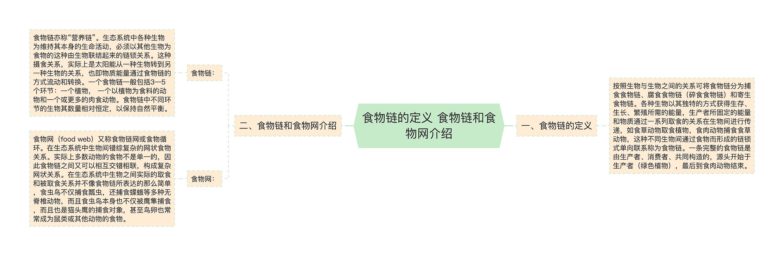 食物链的定义 食物链和食物网介绍