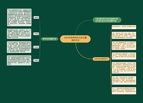 2022年高考语文文言文翻译的方法