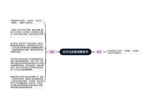 四书五经是指哪些书