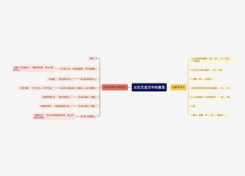 义在文言文中的意思