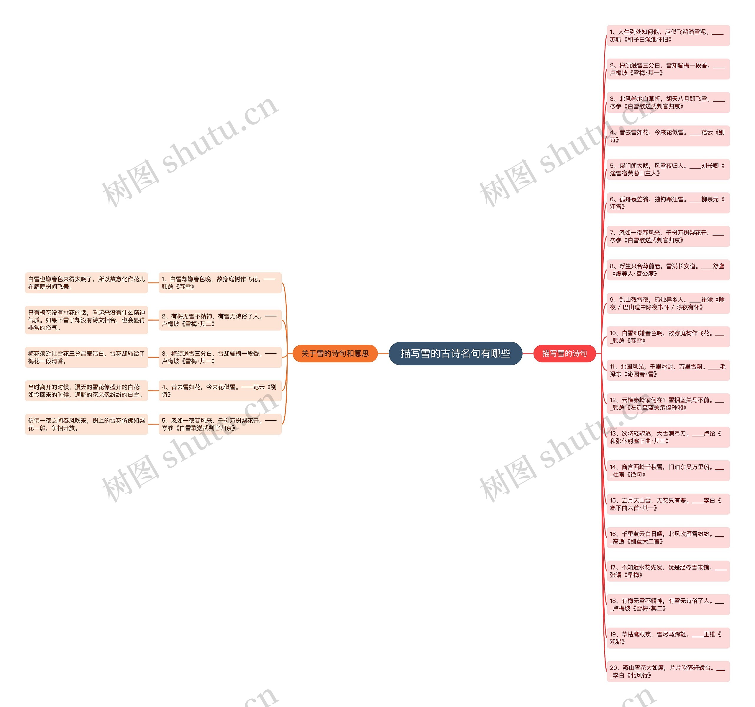 描写雪的古诗名句有哪些思维导图