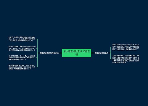 怎么看直线过定点 如何证明