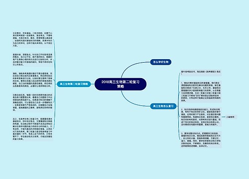 2018高三生物第二轮复习策略