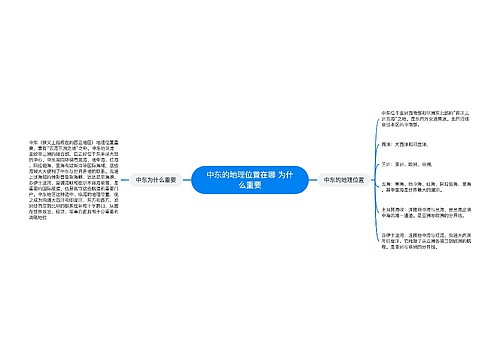 中东的地理位置在哪 为什么重要