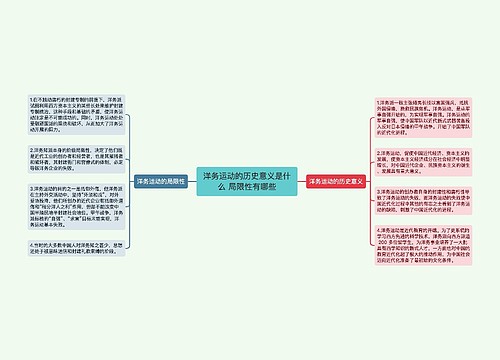 洋务运动的历史意义是什么 局限性有哪些