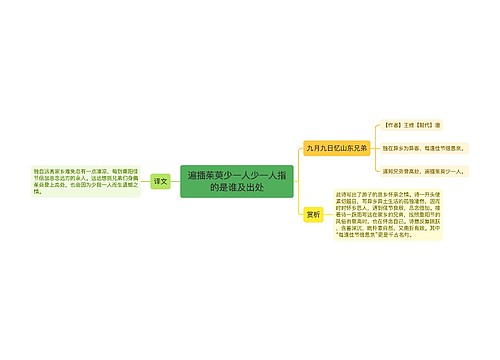 遍插茱萸少一人少一人指的是谁及出处