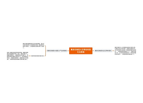 黄赤交角变大五带如何变化及影响