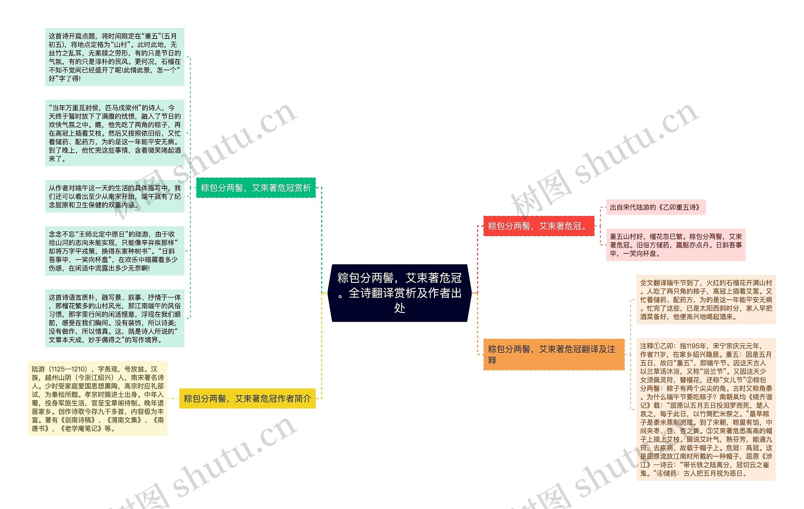 粽包分两髻，艾束著危冠。全诗翻译赏析及作者出处思维导图