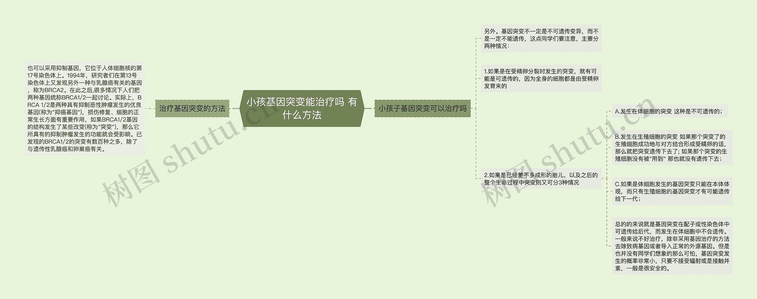 小孩基因突变能治疗吗 有什么方法思维导图