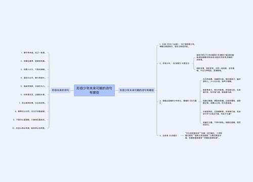 形容少年未来可期的诗句有哪些