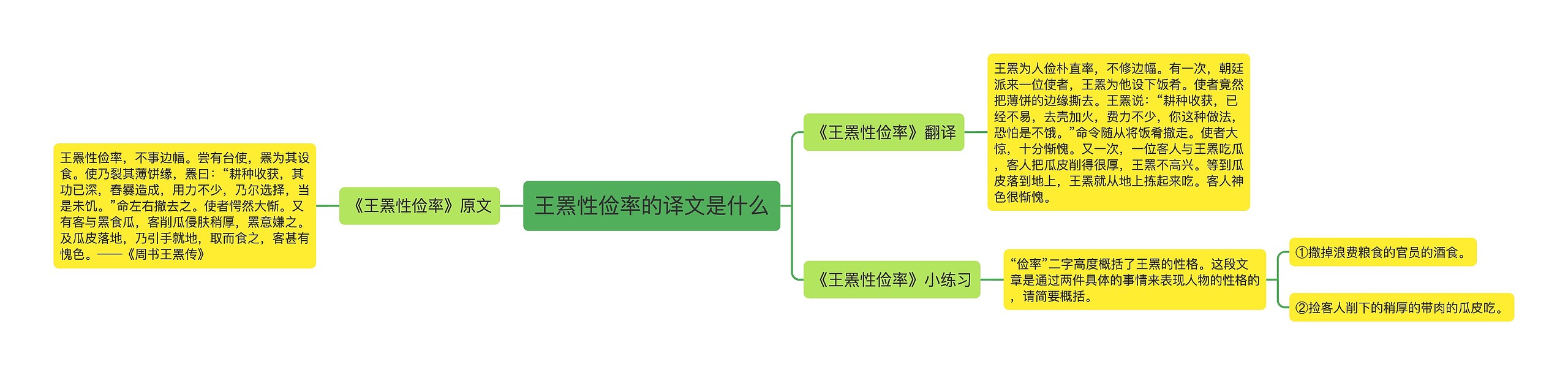 王罴性俭率的译文是什么思维导图