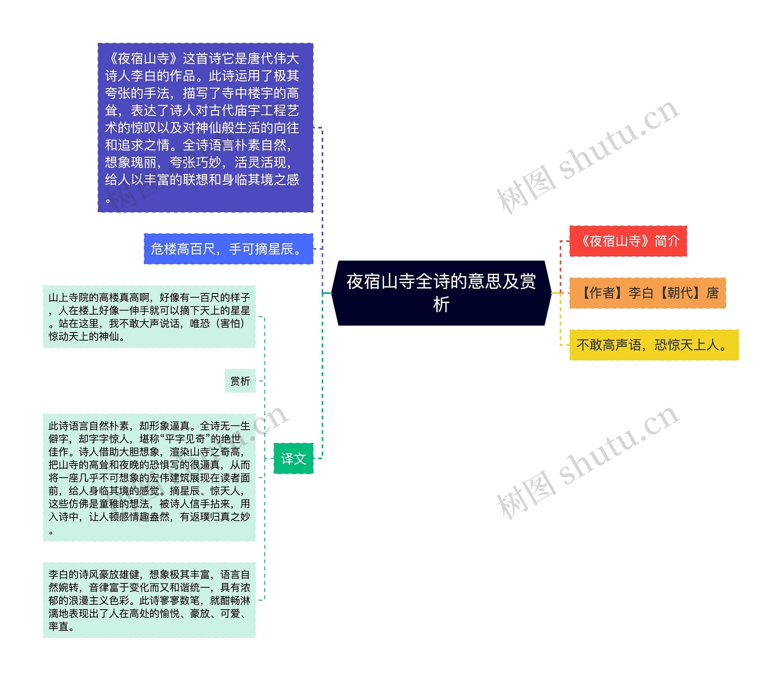 夜宿山寺全诗的意思及赏析思维导图