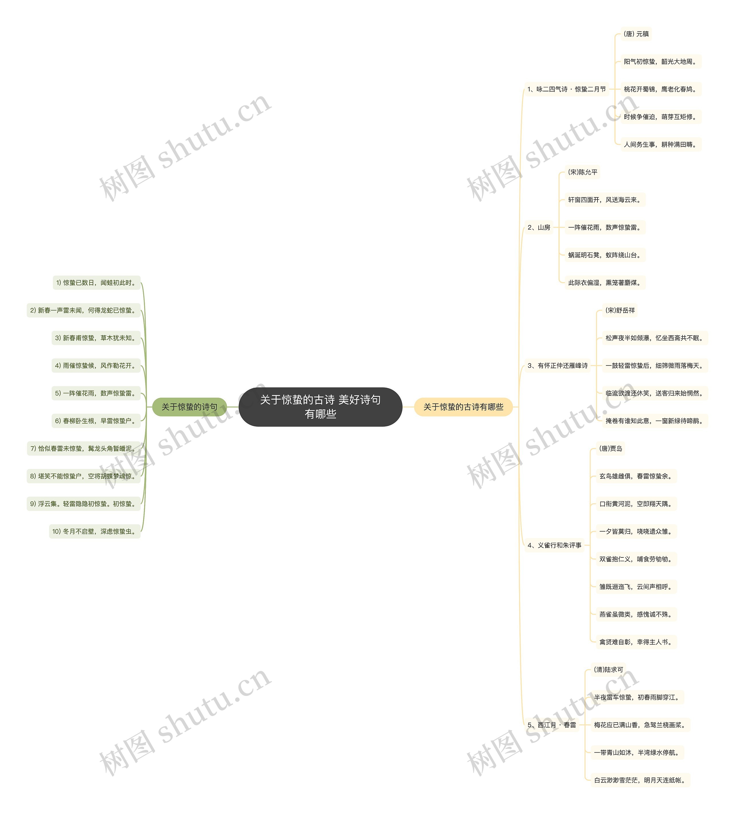 关于惊蛰的古诗 美好诗句有哪些 关于惊蛰的古诗 美好诗句有哪些