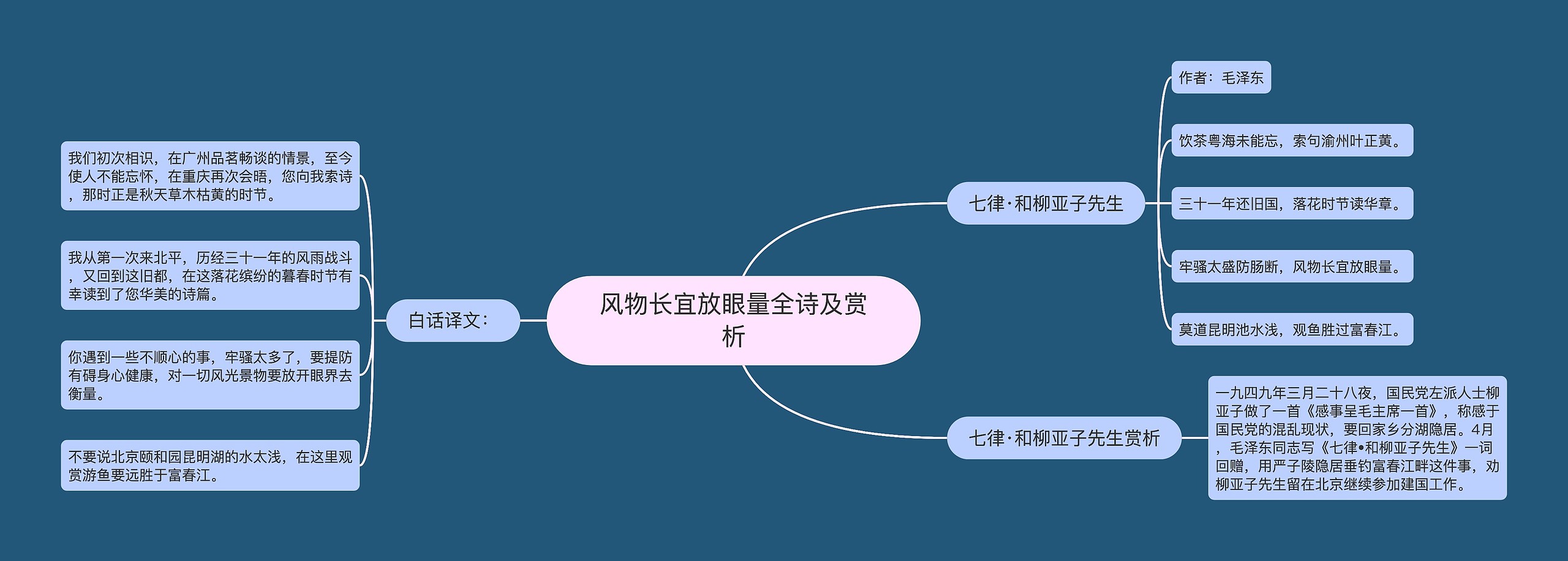 风物长宜放眼量全诗及赏析思维导图