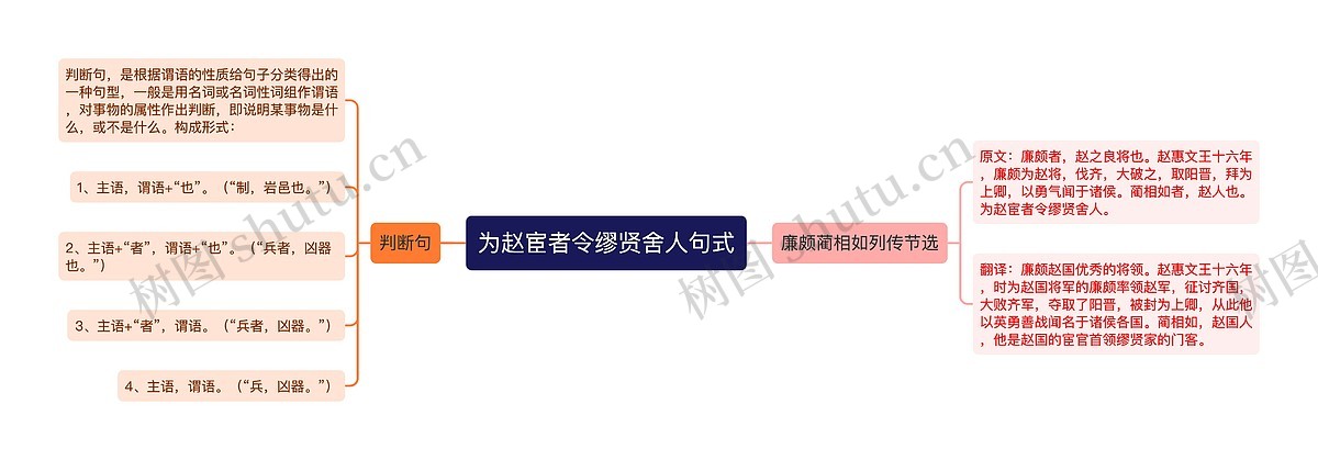 为赵宦者令缪贤舍人句式思维导图_编号p3619105-TreeMind树图