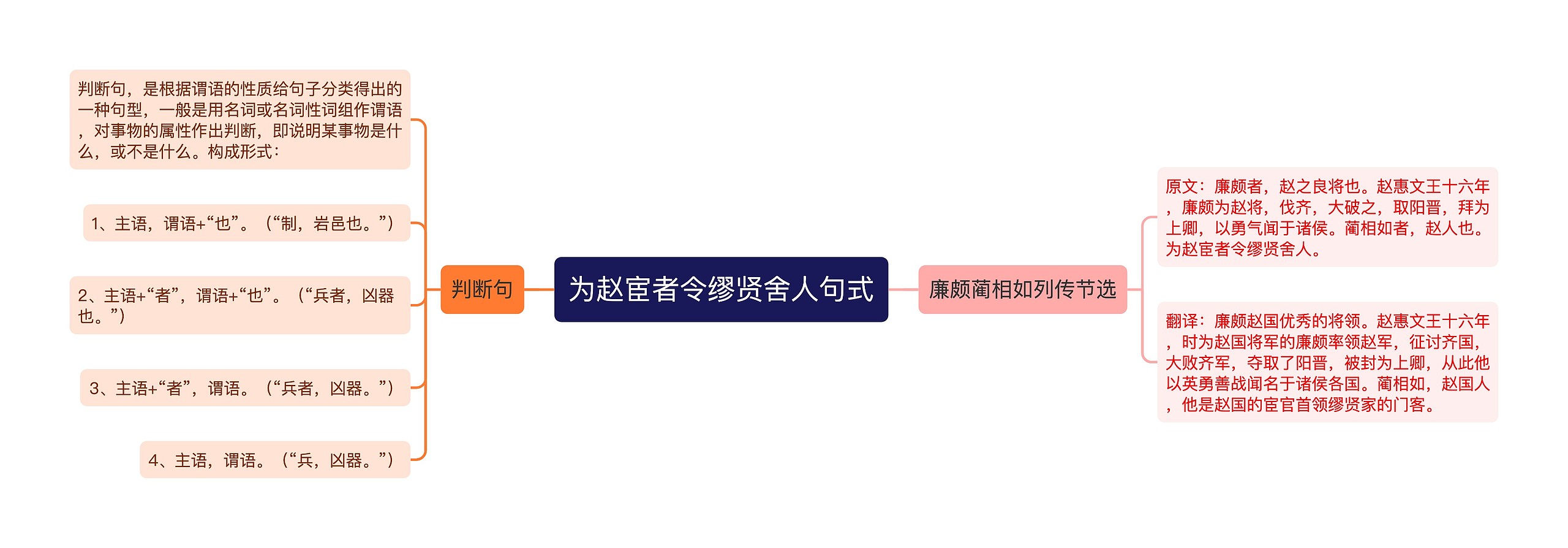 为赵宦者令缪贤舍人句式