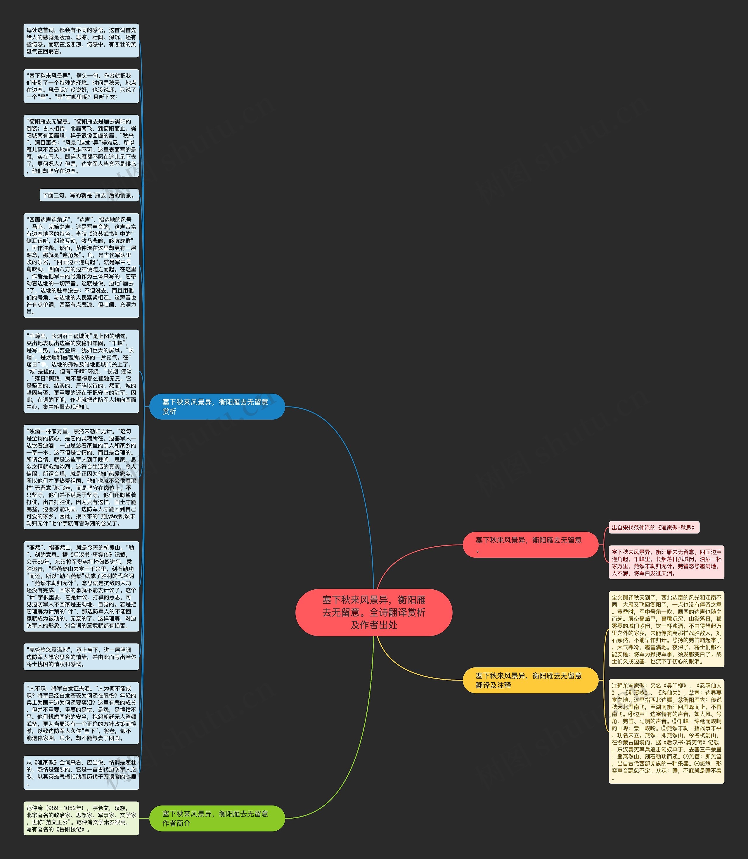 塞下秋来风景异，衡阳雁去无留意。全诗翻译赏析及作者出处思维导图