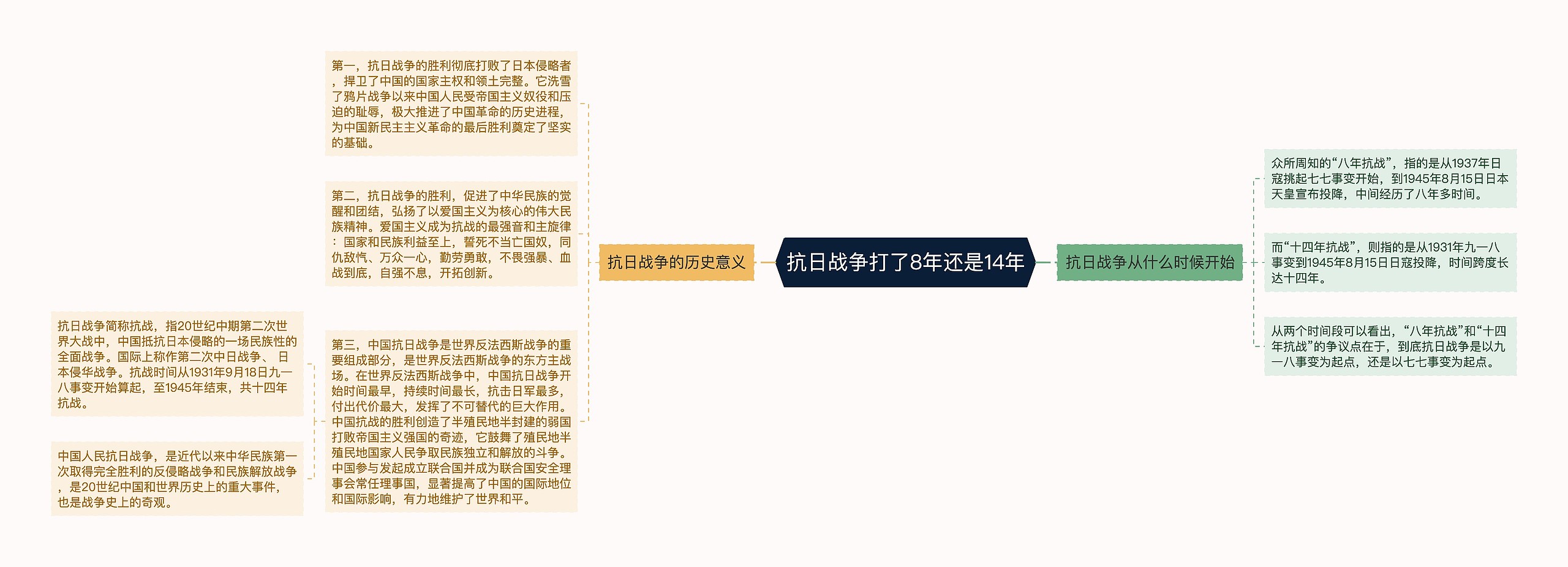 抗日战争打了8年还是14年