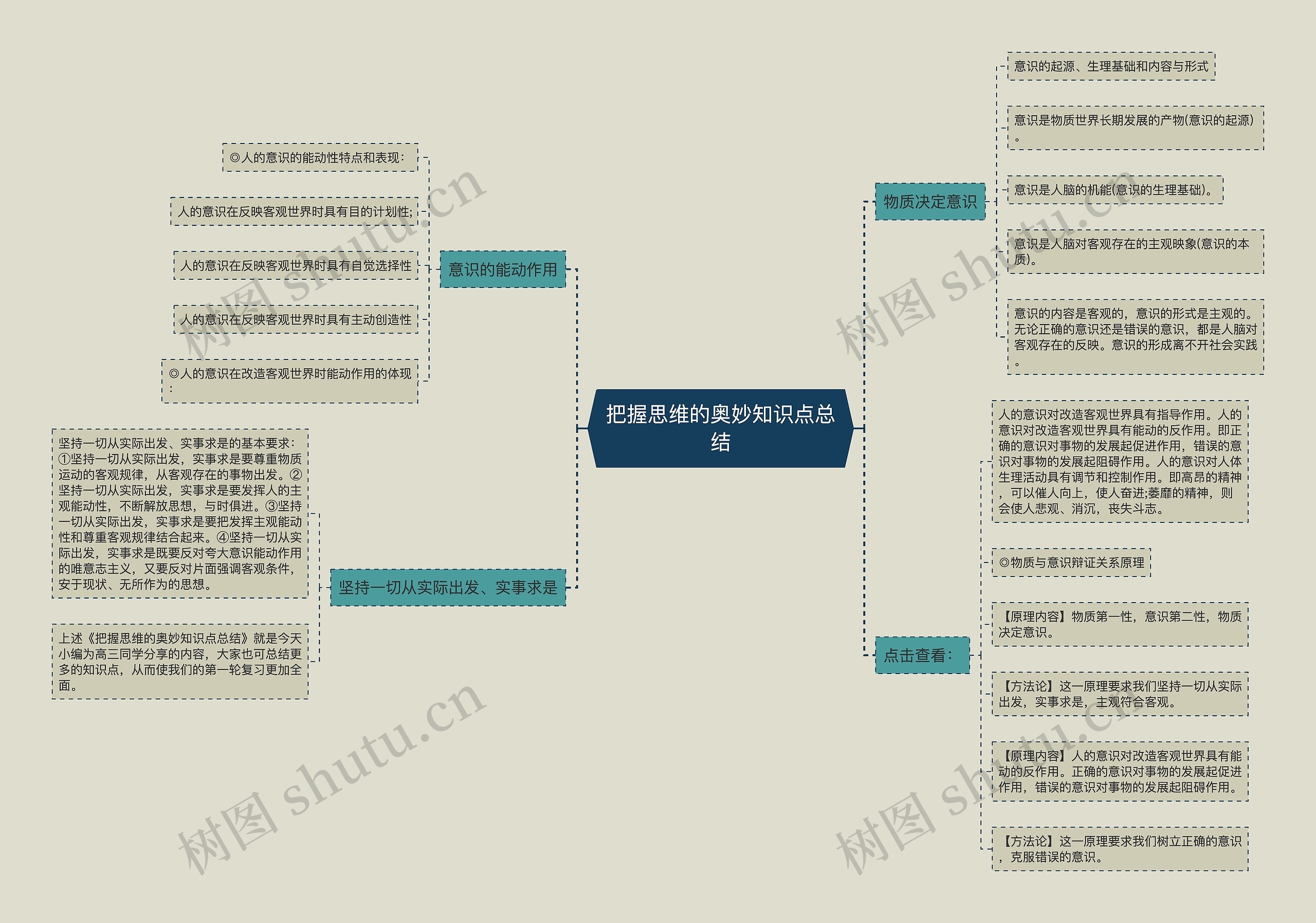 把握思维的奥妙知识点总结思维导图