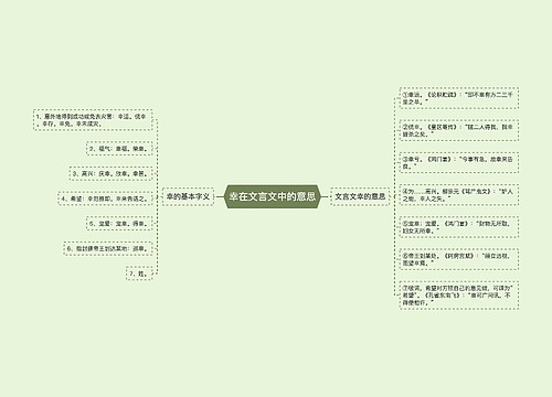 幸在文言文中的意思