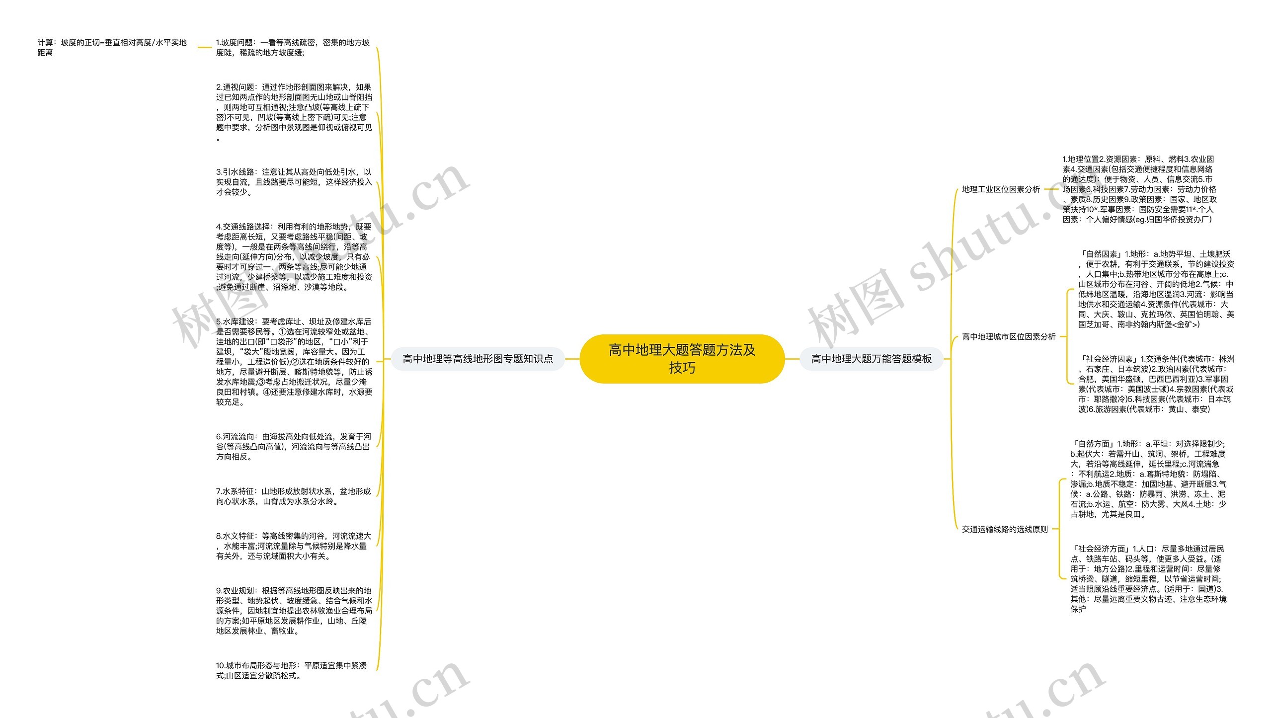 高中地理大题答题方法及技巧思维导图