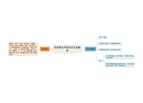 咬定青山不放松全文及翻译