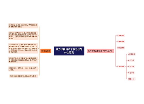 西方法律继承了罗马法的什么原则