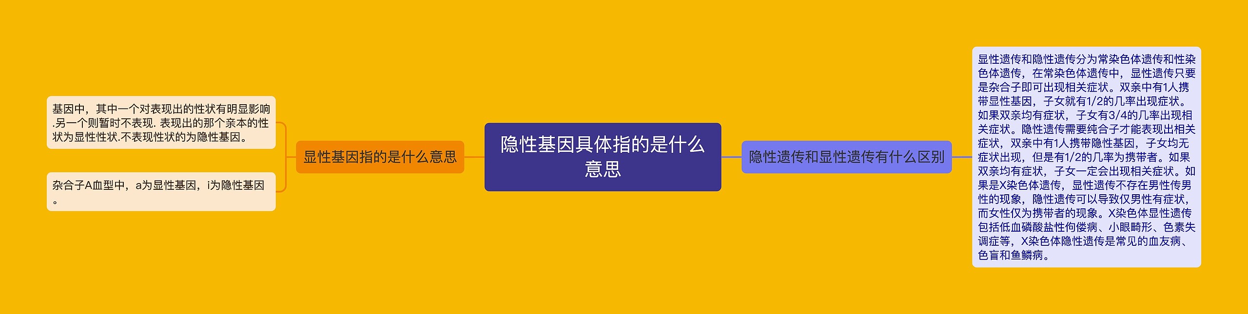 隐性基因具体指的是什么意思 隐性基因具体指的是什么意思