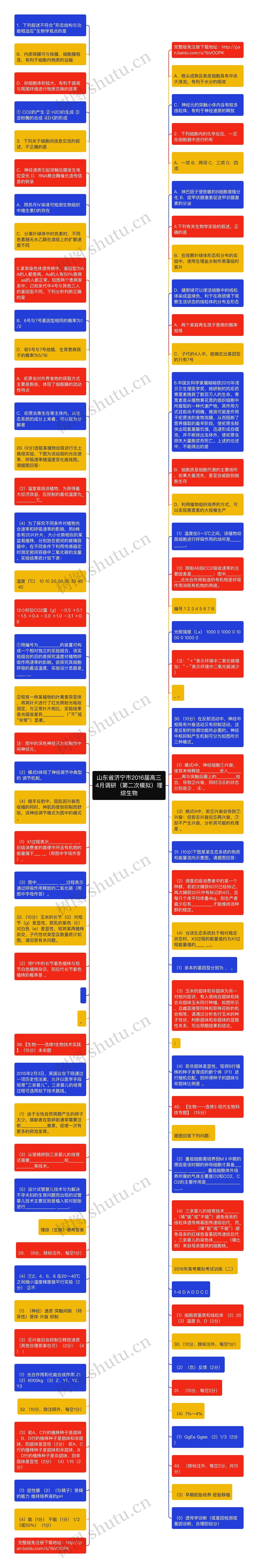 山东省济宁市2016届高三4月调研（第二次模拟）理综生物