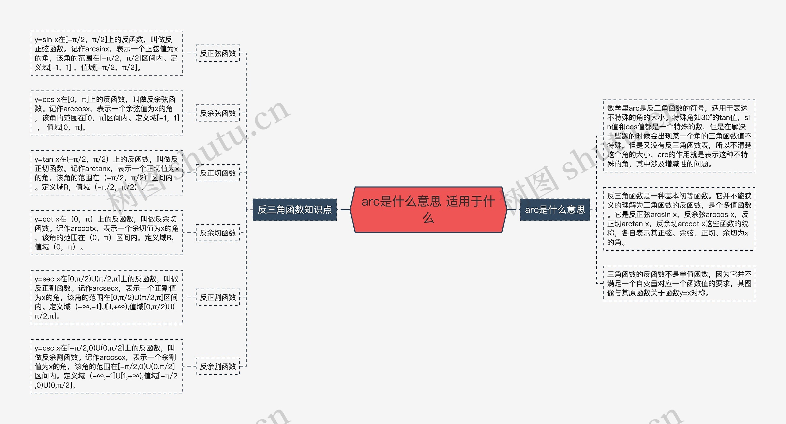 arc是什么意思 适用于什么思维导图