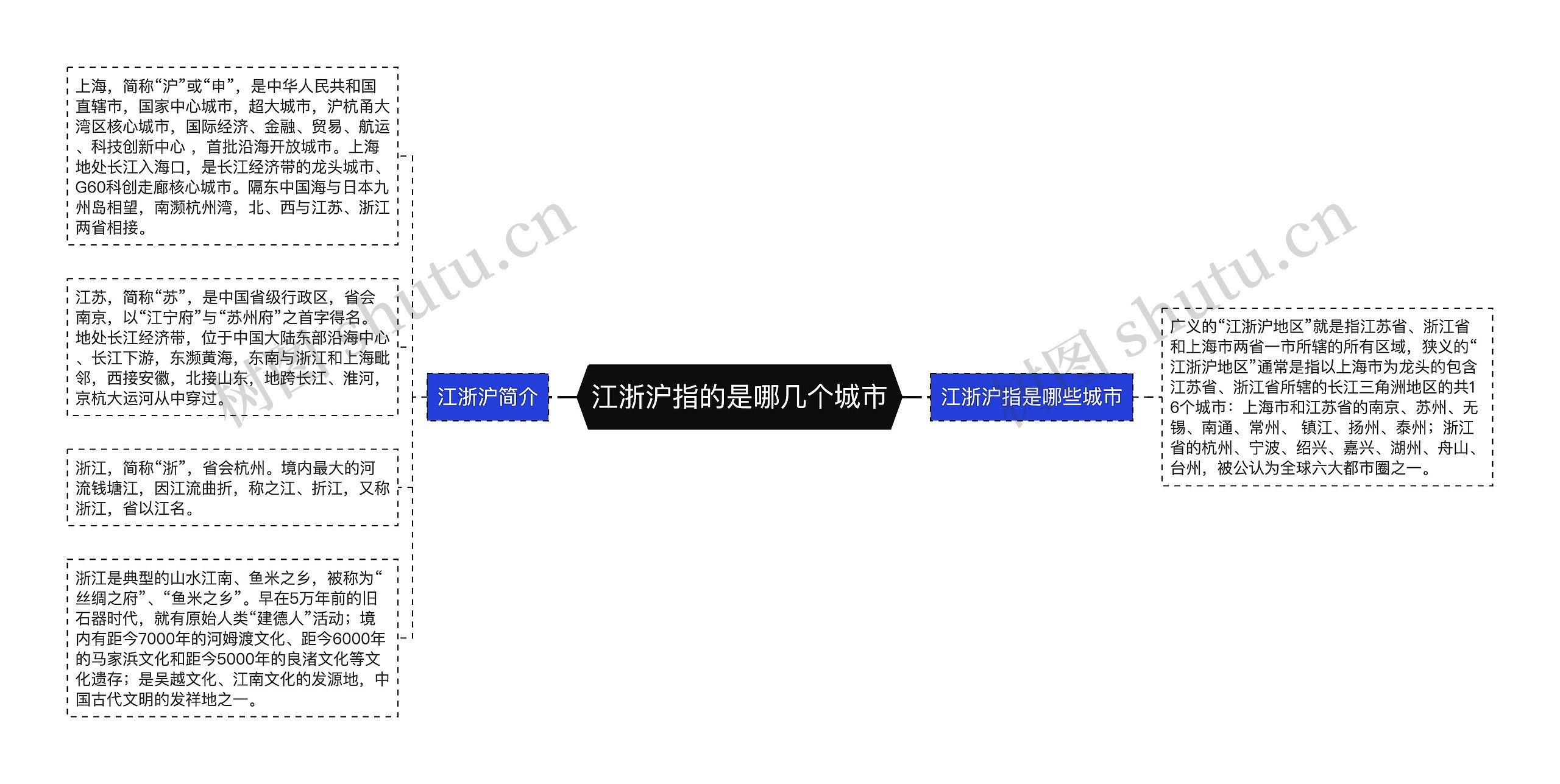 江浙沪指的是哪几个城市思维导图